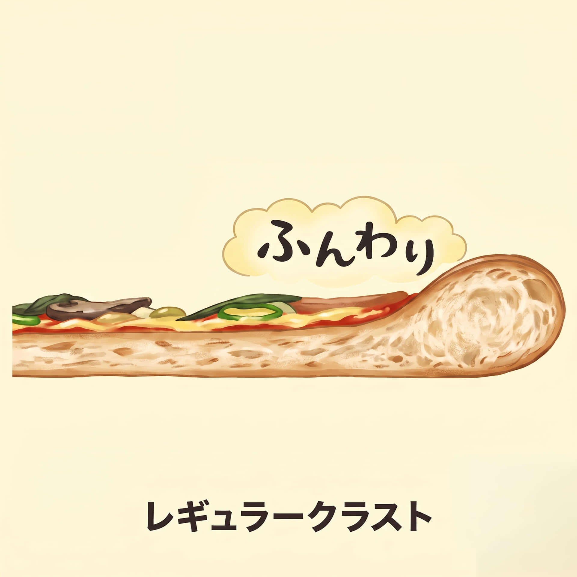 レギュラークラスト